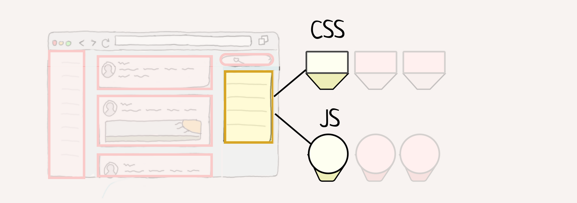 The trending topics section is highlighted, along with a CSS file and a JS file. All are colored yellow