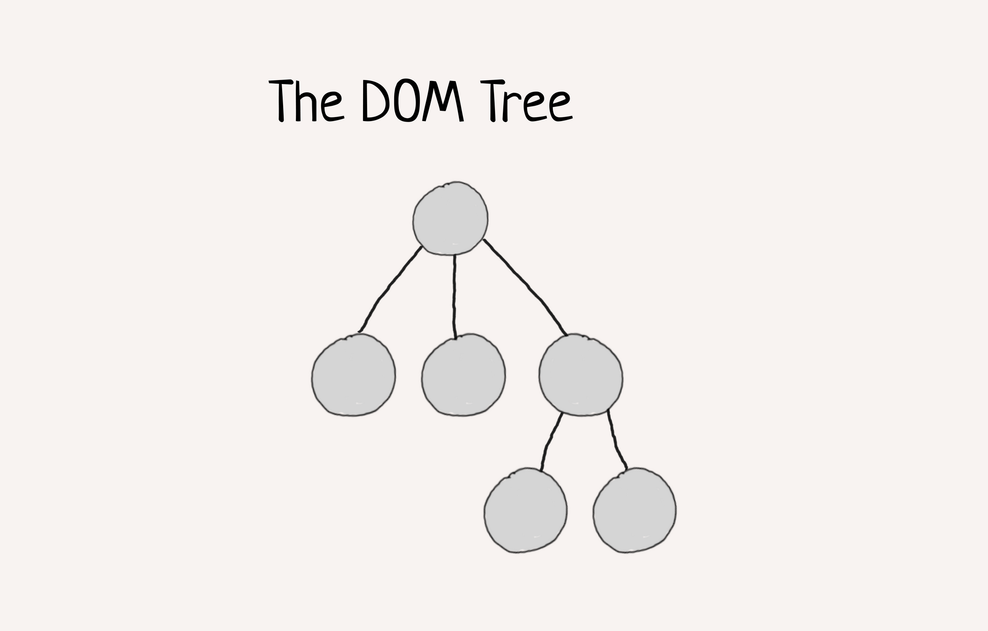 An example of a document node tree