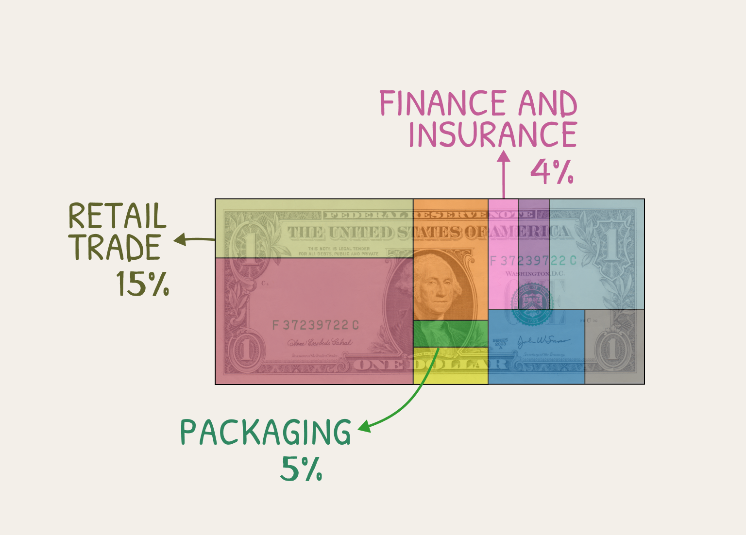 Who’s Making the Money in the Food Business?