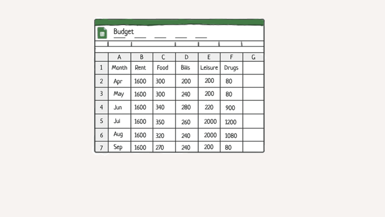 How To Use Data Viz in Google Sheets