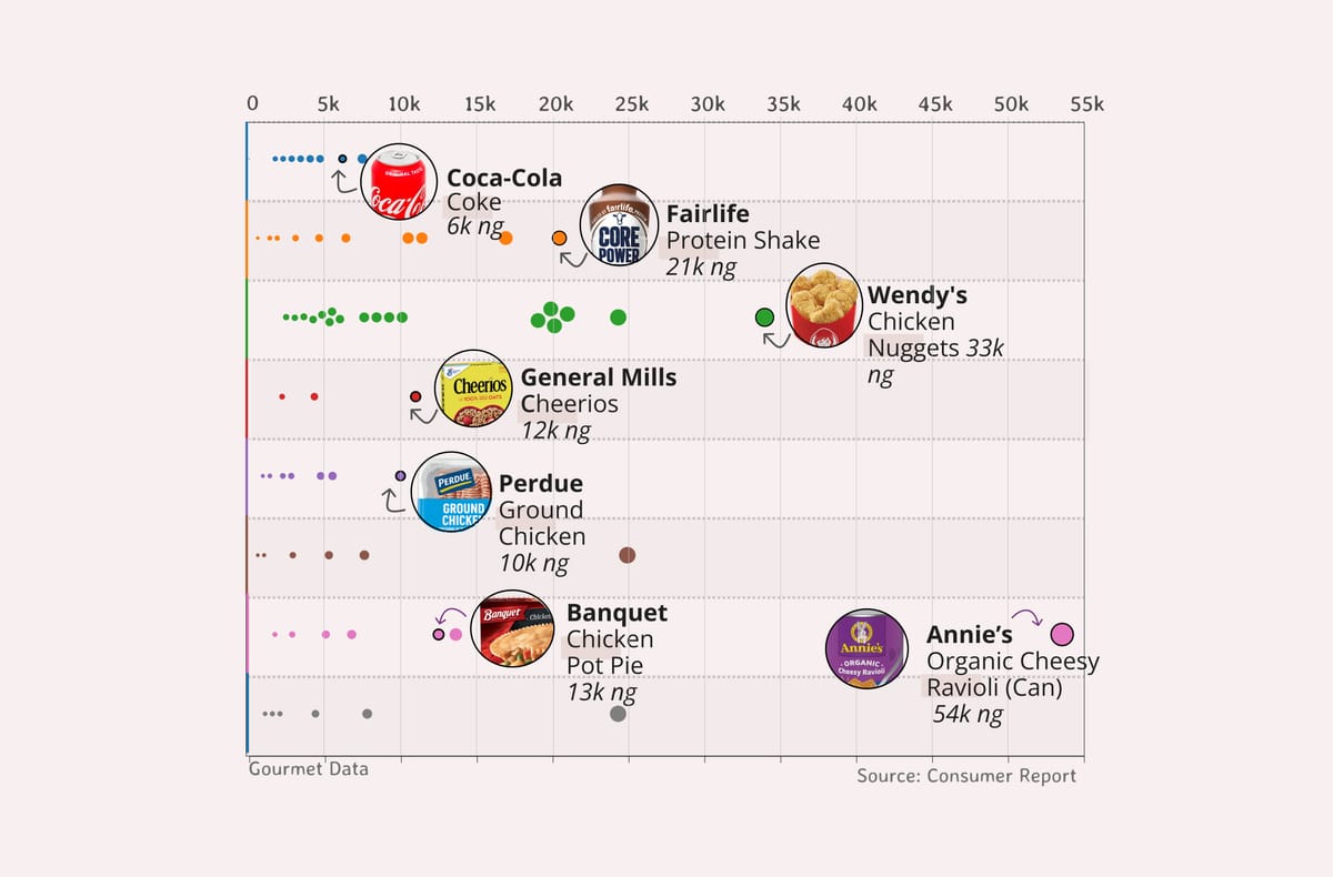 Microplastics Found in Common Food Items